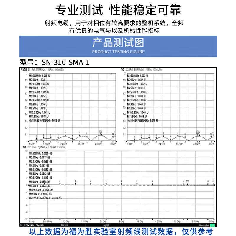 FUWEISHENG SMA RF Cable RG316 Silver-plated Wire 0-6G Straight to Straight Connector SMA Male Inner Pin - SMA Male Inner Pin - 1 Meter