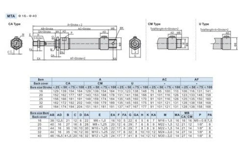 [3]