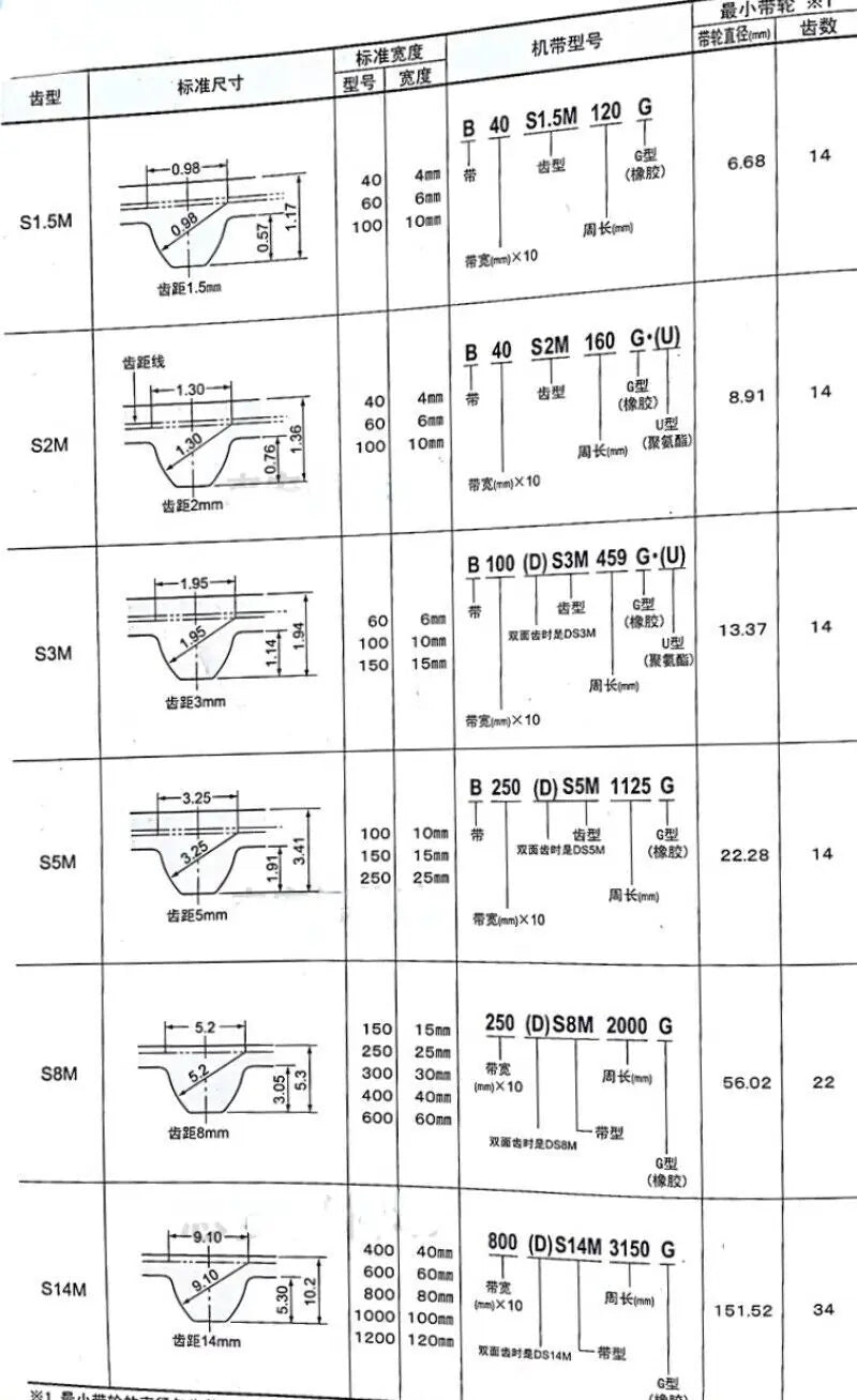 [3]