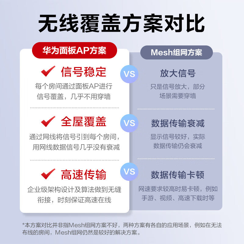 Huawei whole house wifi6 bee gift box set AP panel 3000M dual-band 5G router enterprise-level seamless roaming distributed 3 single 1 dual network port panel + 5-port Poe switch