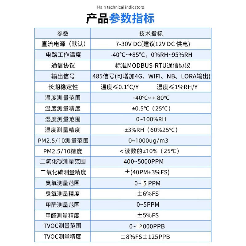 USAMR All-in-One Environmental Parameter Sensor: Temperature, Humidity, PM2.5, Carbon Dioxide, CO2, Ozone, Formaldehyde, TVOC (Wall-Mounted)