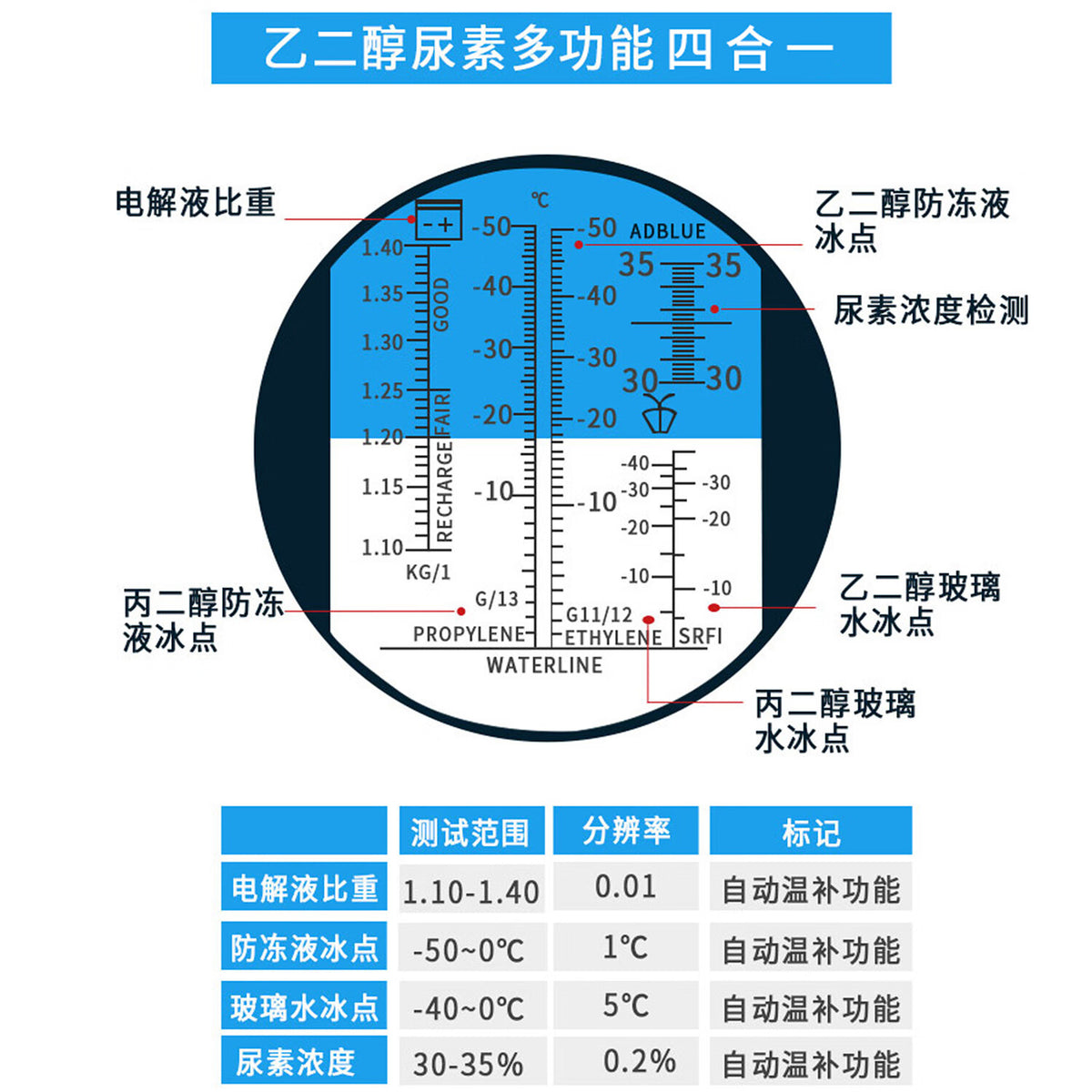 Jingkai antifreeze freezing point tester, urea concentration meter, electrolyte specific gravity meter, high-precision refractometer.