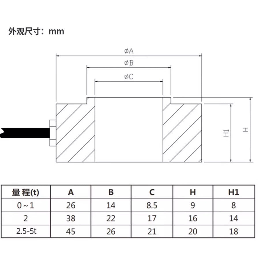 USAMR TY-HX ring force sensor, weighing forklift specific through-hole bolt tightening.