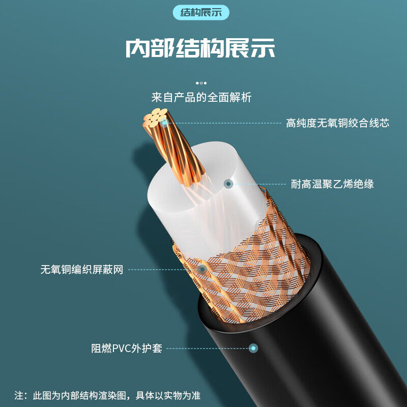 Fengyingzi SYV50-7 Coaxial Cable Feeder, Super Encrypted Shielded Signal Cable, 50 Ohm High Frequency Cable, 100 Meters FYZ-SYV50-7