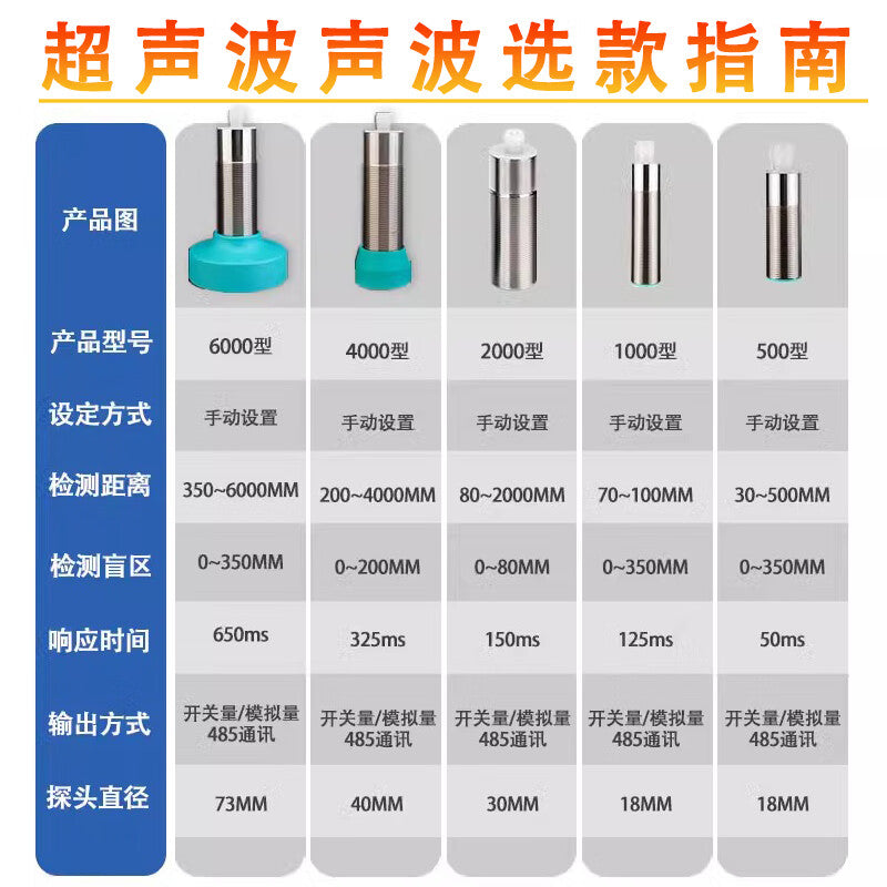 USAMR ultrasonic ranging liquid level sensor with analog and digital inputs, NPN/PNP high-precision material level detection.