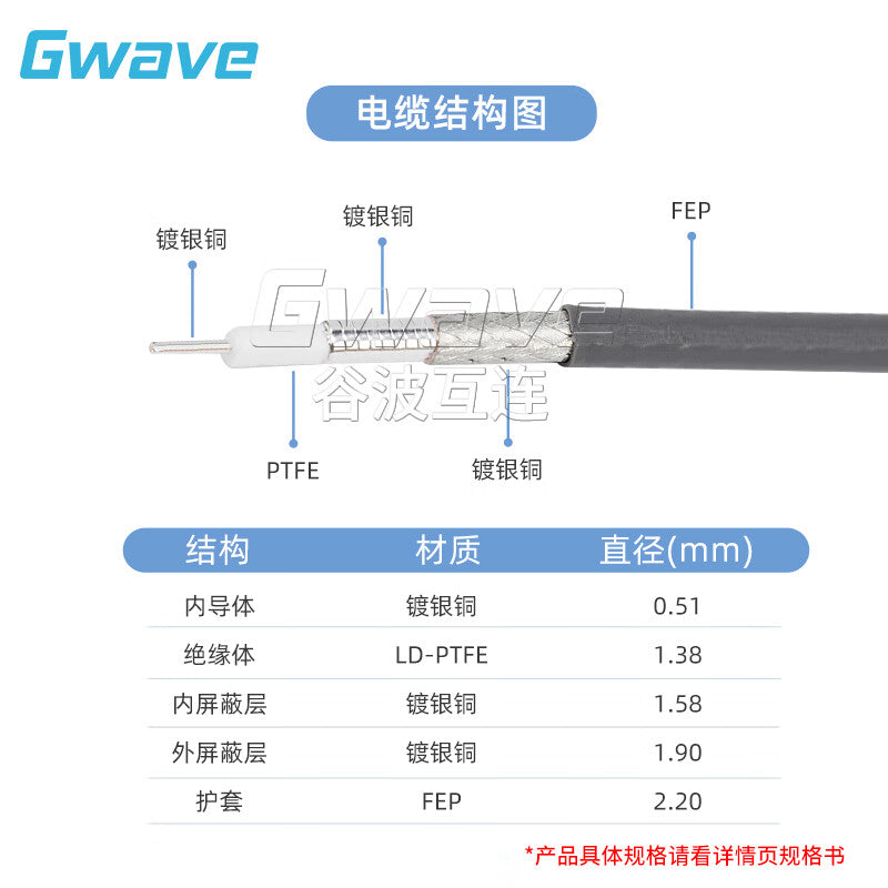 Gwave 2.92mm male-to-2.92mm female flexible cable assembly for use with 3506 series cable DC-40G GAU2 2000mm.