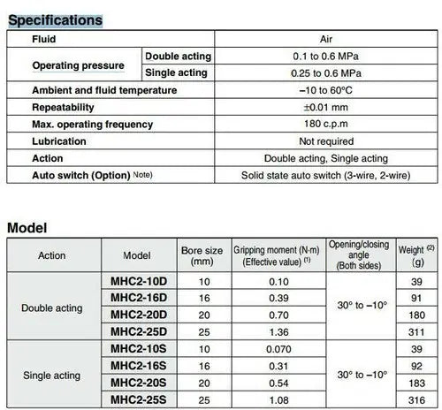 [4]