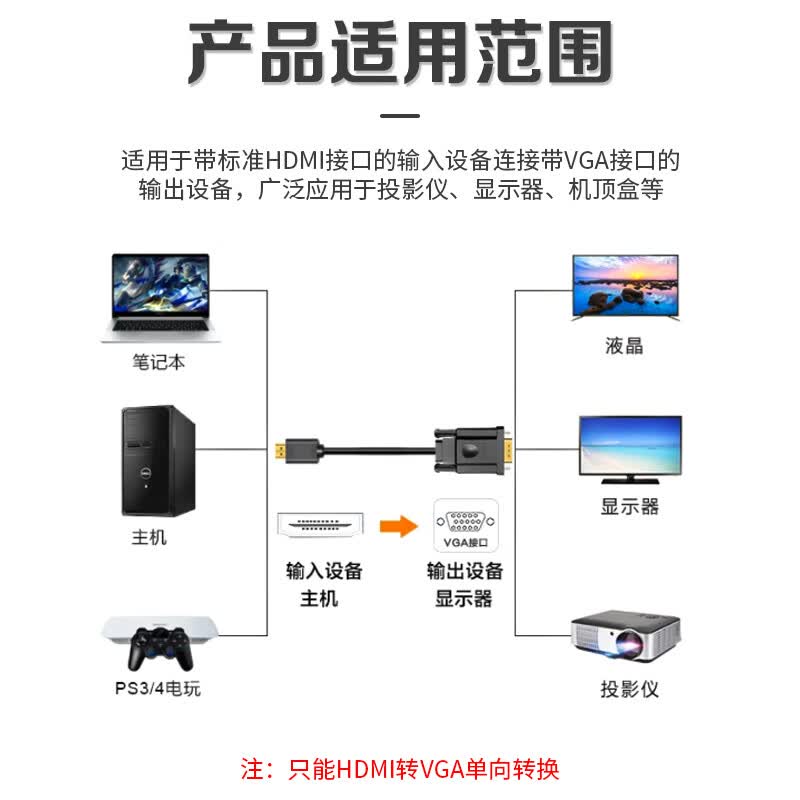 Central Optoelectronics HDMI to VGA High-Definition Cable, HDMI/VGA Connection Cable for Computer Monitors and Projectors, HD Single-Direction to VGA Cable, 5M/YG-LL107-5-X