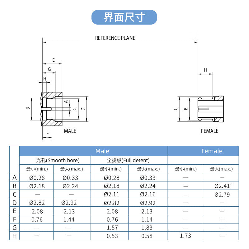 Gwave GPPO (Mini-SMP) Male PCB Surface Mount Connector DC-65GHz Optical Visor GPPO-JHD1-S