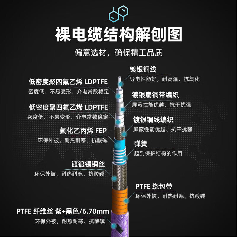 XINQY 2.92mm Millimeter Wave RF Cable, 40G Armored Test Cable Assembly, Armored VNA RF Cable, Network Analyzer Test, 2.92 Male to 2.92 Male, 1m