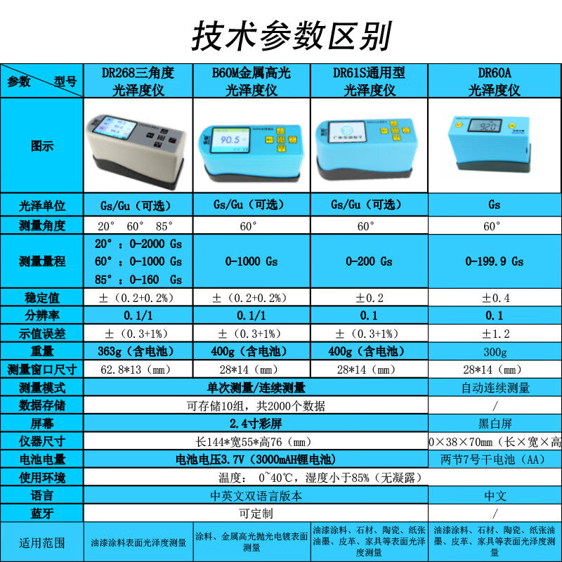 Dongru High-Precision Intelligent Gloss Meter DR61S for Paint, Paper, Ink, Ceramic, Flooring, Marble, and Stone