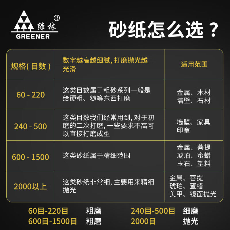 Greener flocking sandpaper | 30 pieces | ultra-fine 2000 mesh | wall/wood angle grinder