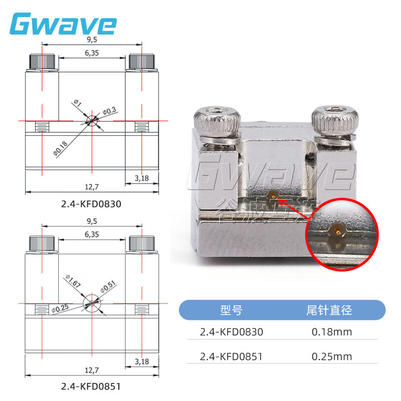 GWAVE 2.4mm Female Microwave RF Dual-Hole Flange Connector with 9.5mm Hole Pitch 50G PCB Board Solderless Connector 2.4-KFD0830