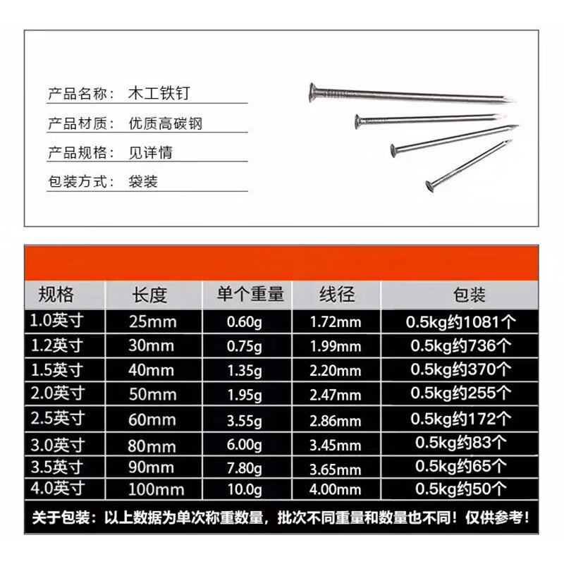 Haisdike [Beijing Warehouse Delivery] Woodworking Nails 40mm (0.5KG/bag) Special Construction Site Nails Round Steel Nails HKDP-1