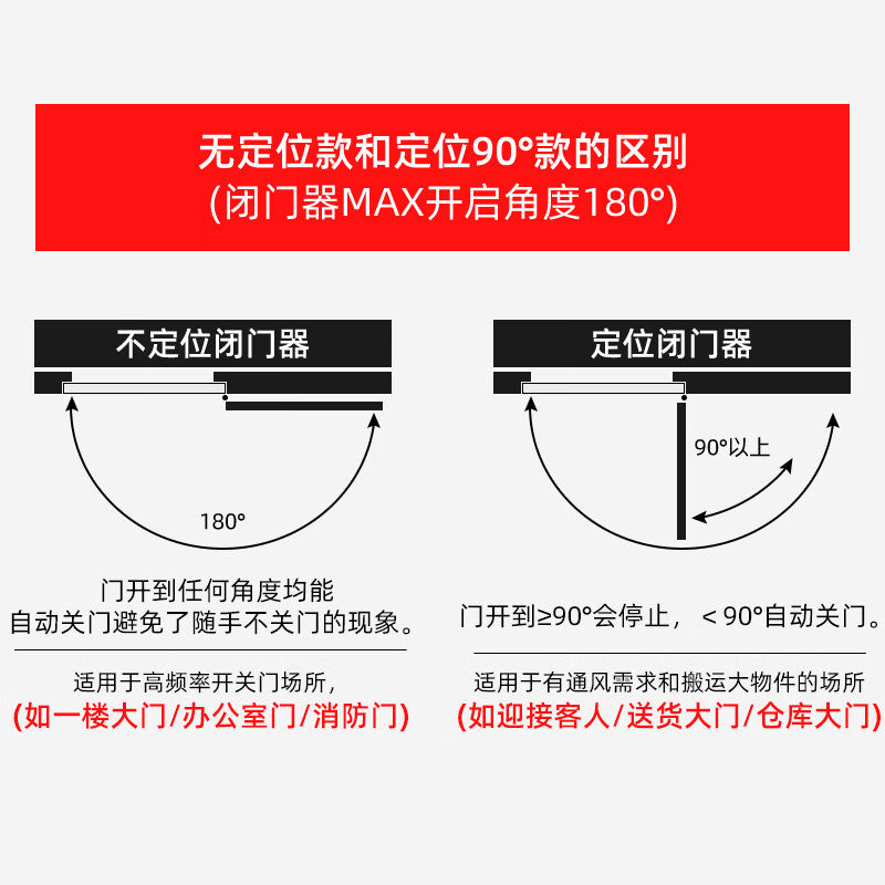 Dajujiang door closer hydraulic buffer automatic door closer fire door and fire-resistant door closer with positioning function