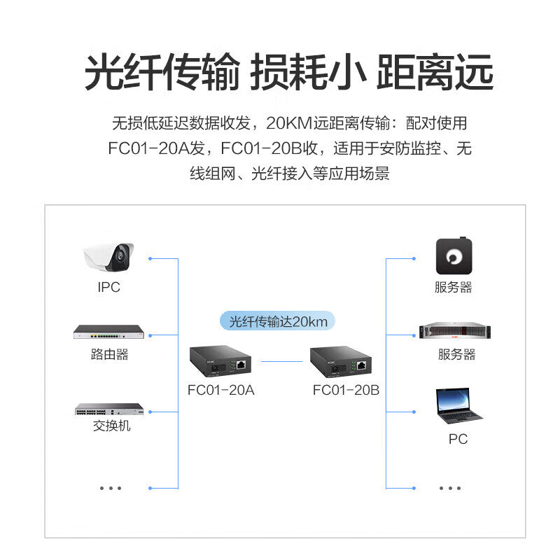 H3C FC01-20A 20km fiber optic transceiver 100M single-mode single-fiber SC interface photoelectric converter A end