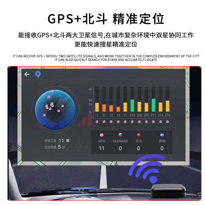 Fuweisheng GPS/Beidou Antenna, Universal Satellite Positioning External Antenna for Car Navigation DVD Players, FWS-AB, FAKRA-C Female Connector, 3-meter