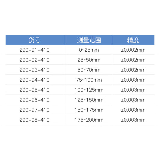 Northwest Qingliang Digital Electronic Thread Micrometer, Qinghai Measuring Tools, Thread Pitch Diameter Calculator with Measuring Head, High Precision 0.001mm, 290-91-450/Measuring Range 0-25mm