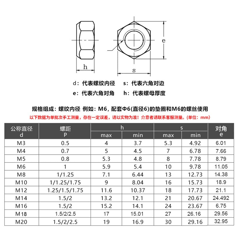 Bairuit 304 Stainless Steel Metal Anti-Loosening Self-Locking Nut, Anti-Locking Hex Nut, Anti-Slip Locking Nut M16 (1 piece)