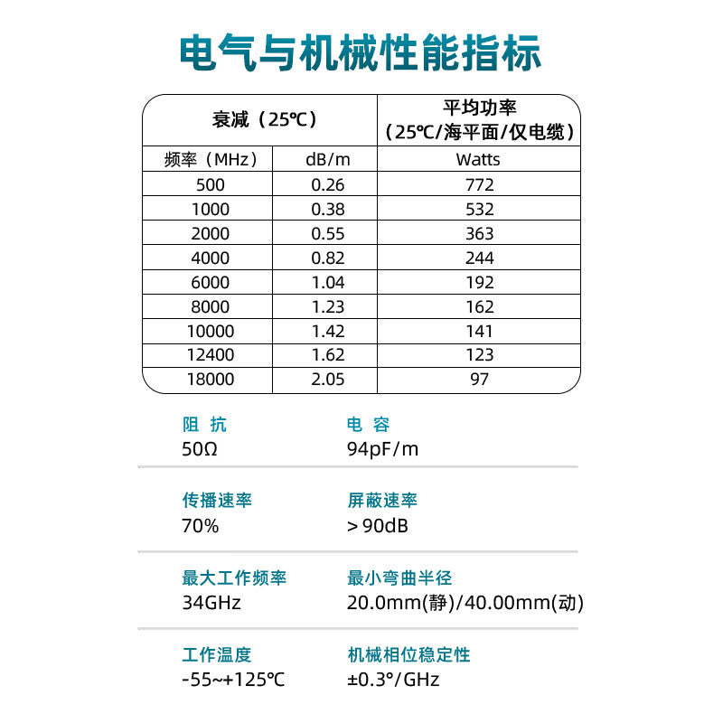 XINQY SMA/N Low-Loss Interconnect DC-18G RF Cable SS402 Coaxial Cable Feeder Extension Cable SMA Male to SMA Male 1m