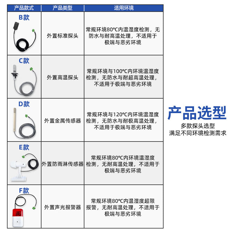 Rongce LX935/Pro/W series with expansion terminals is compatible with D-type pluggable external metal probe and three-meter cable.