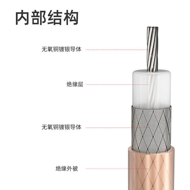Feng Yingzi N to BNC connector cable, N female to BNC male coaxial RF cable, 1 meter, N/BNC-LL.