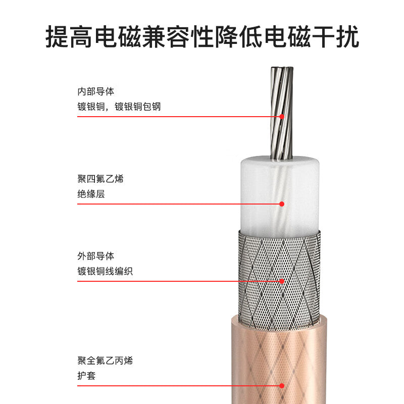Fengyingzi SMA/BNC male-to-female connector RF cable, antenna extension cable, 50 ohms, 1.5 meters, RG316-SMA/BNC-JJ