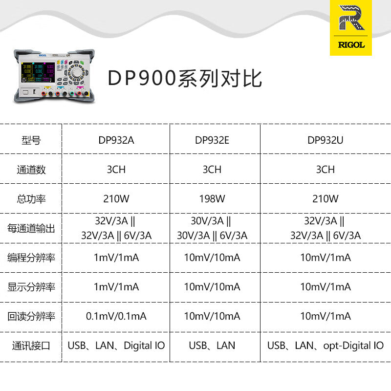 RIGOL DP932E Three-Channel Programmable Linear DC Power Supply: One-Button Series/Parallel Isolation for All Channels