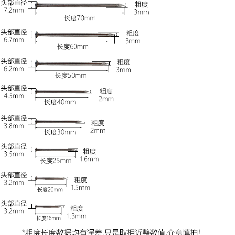 Yongli Shang nails, handmade wall nails, woodworking nails, round nails, 40mm (2 catties)