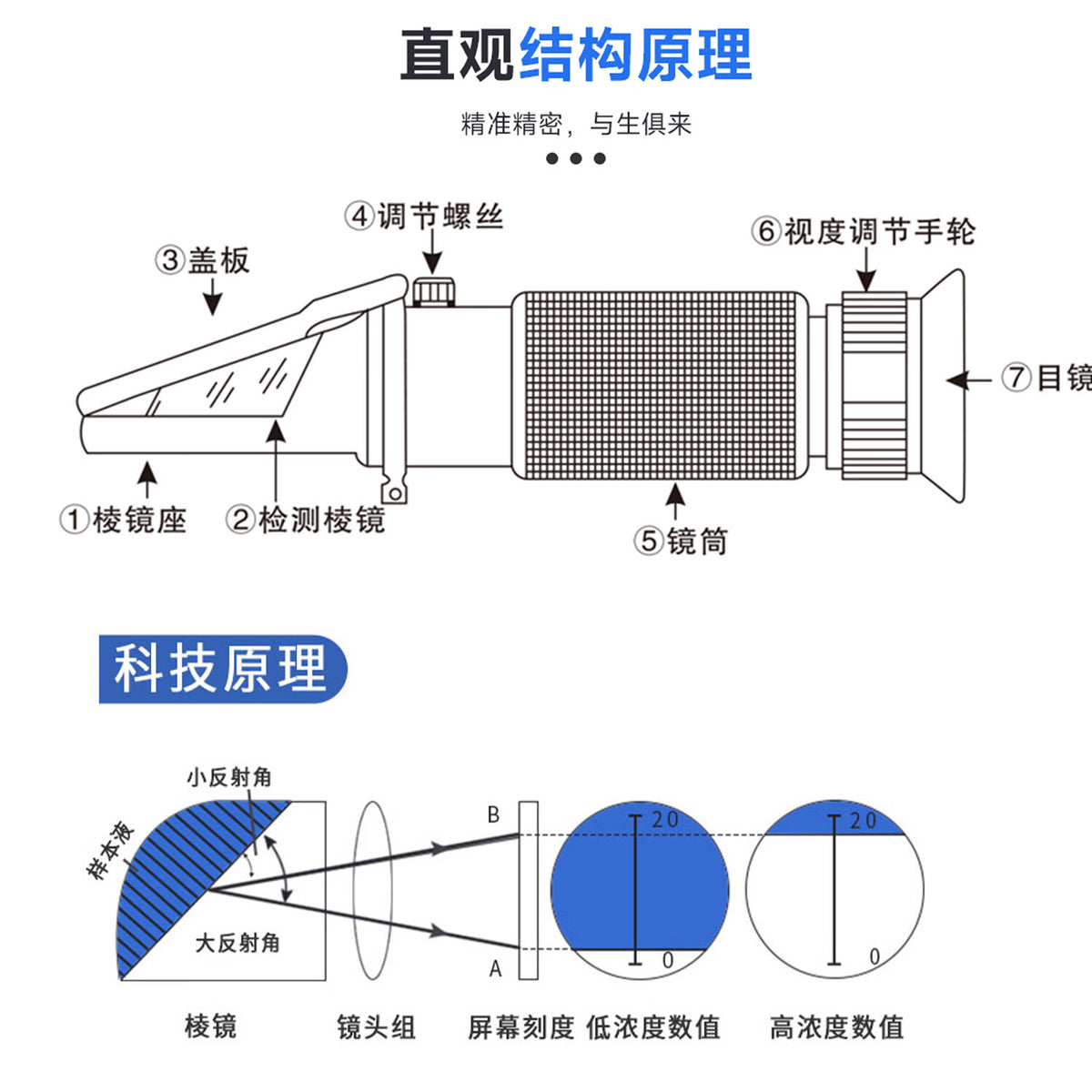 Jingkai antifreeze freezing point tester, urea concentration meter, electrolyte specific gravity meter, high-precision refractometer.
