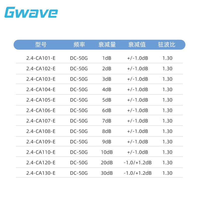 Gwave 2.4mm male-to-female coaxial fixed attenuator 2W 4dB DC-50G 2.4-CA104-E