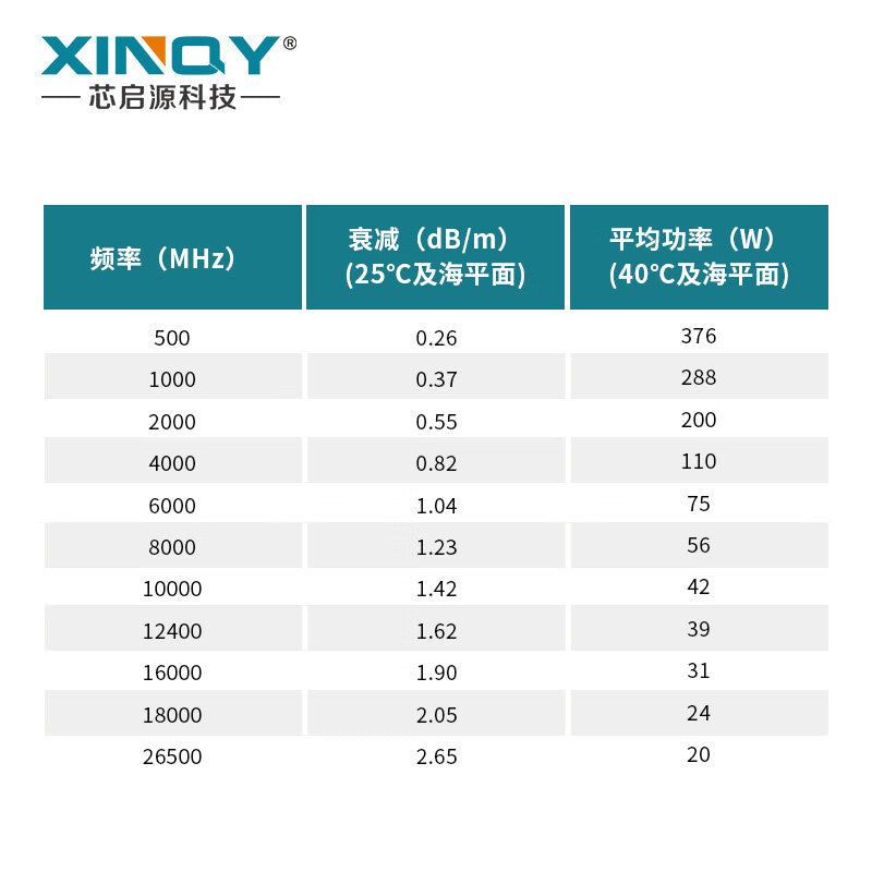 XINQY 26.5GHz RF Coaxial Extension Cable, Silver-plated Copper Core, Low-Loss High-Frequency Stable Phase Cable, Tflex-402, 1m