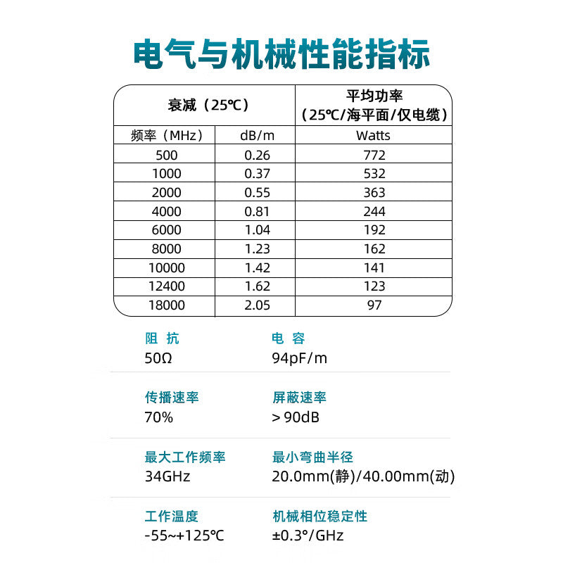 XINQY N/SMA Connector DC-18G RF Cable Extension Cable, Low-Loss Flexible Test Cable Assembly Connection Cable, Coaxial Cable, N Male to SMA Male, 1m