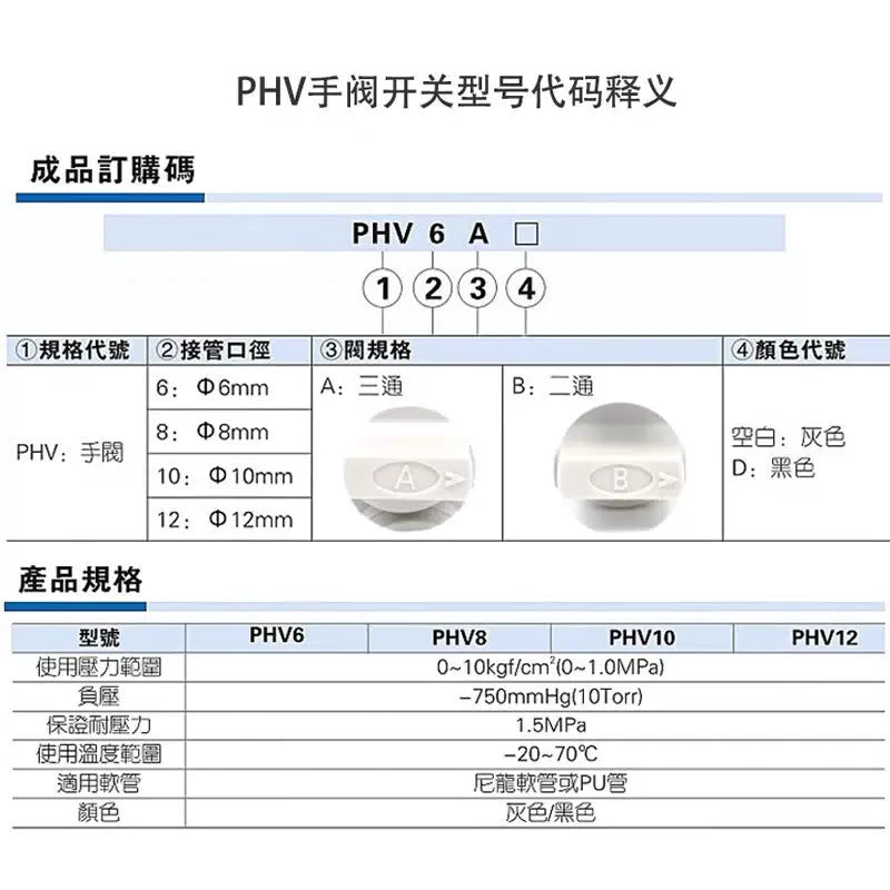 AirTAC hand valve; PHV12B [4]