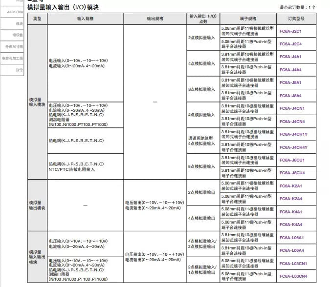 FC6A-R161 IDEC Programmable Controller [5]
