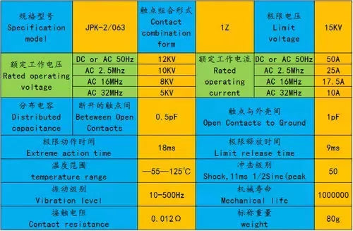 JPK-2 / 063 12KV 50A 24VDC COM Ceramic High Pressure Vacuum Relay [3]