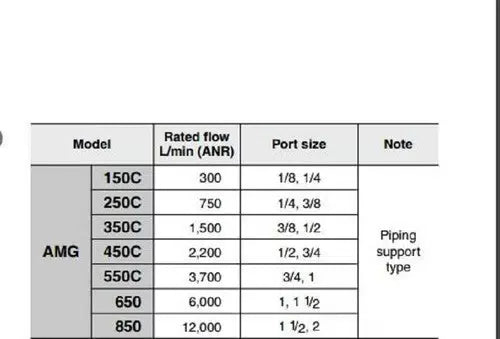 SMC AFF2C-F02 Main Line Filter Solid/Oil Separation 1PC [7]