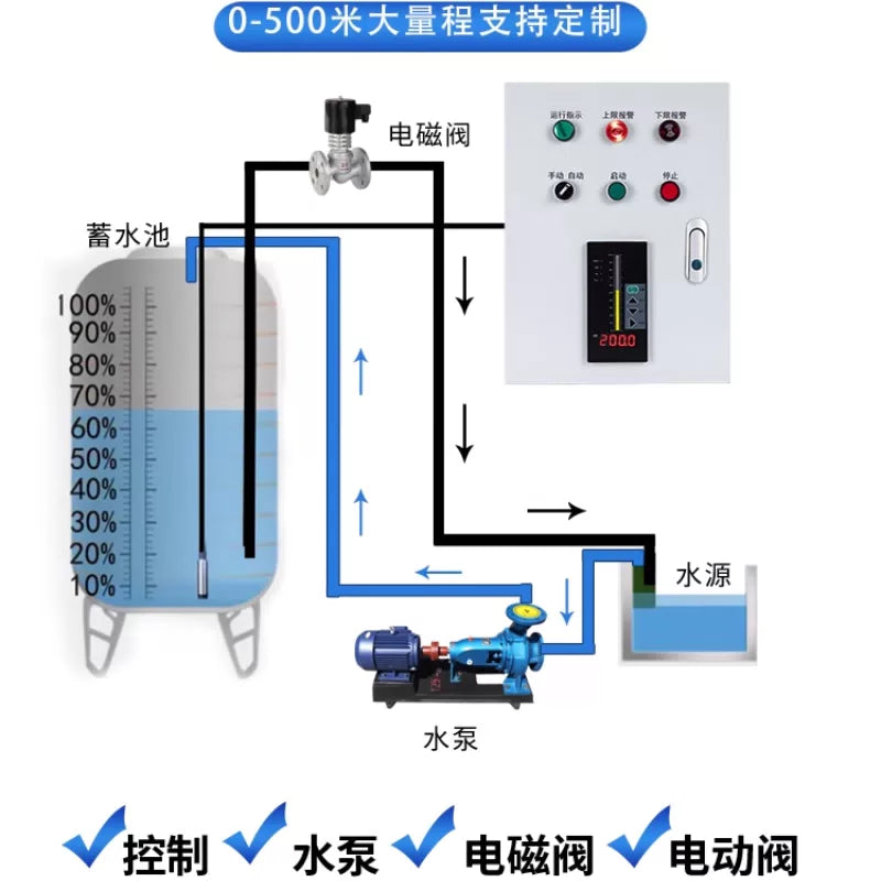 USAMR liquid level controller, fire water tank, water pool alarm display, water level gauge, liquid level transmitter, sensor [4]