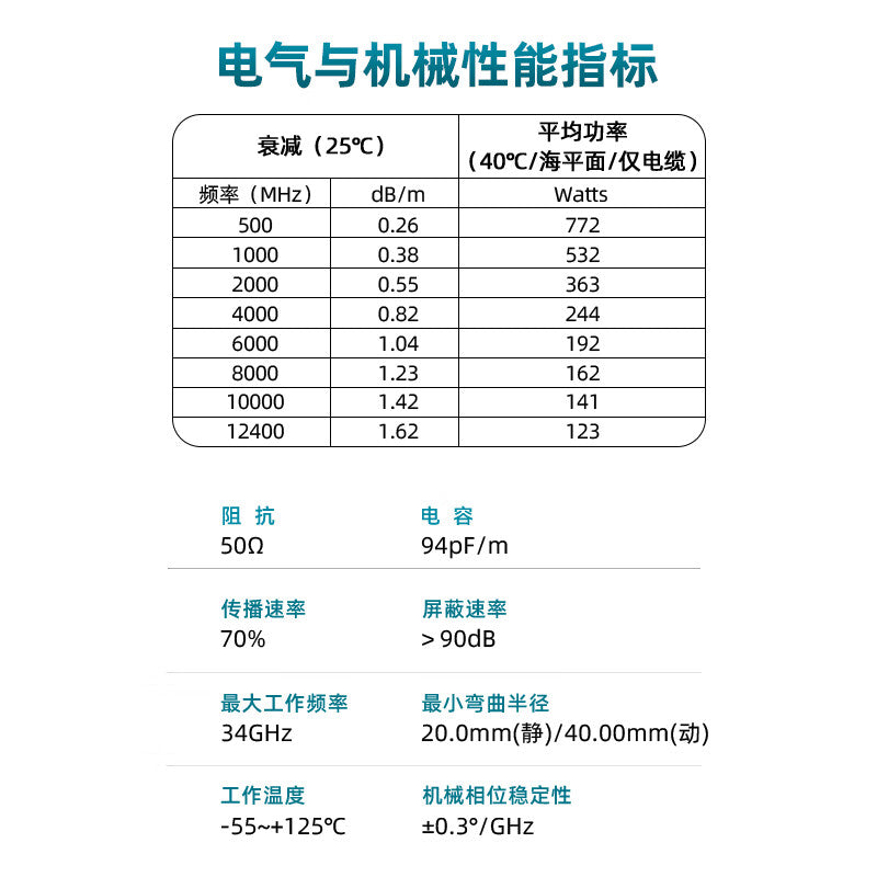 XINQY SMA Coaxial Cable SS402 Low Loss High Shielding RF Extension Cable 8/9G Flexible Test Interconnect SMA Male-to-SMA Male 1m