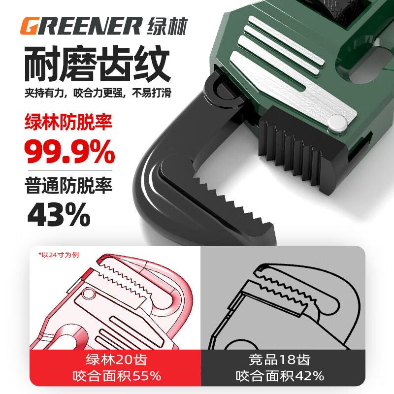 Greener Heavy Duty Pipe Pliers Universal Quick Hose Pliers Wrench 14-Inch Household Plumbing Multifunctional Pipe Mouth Pliers