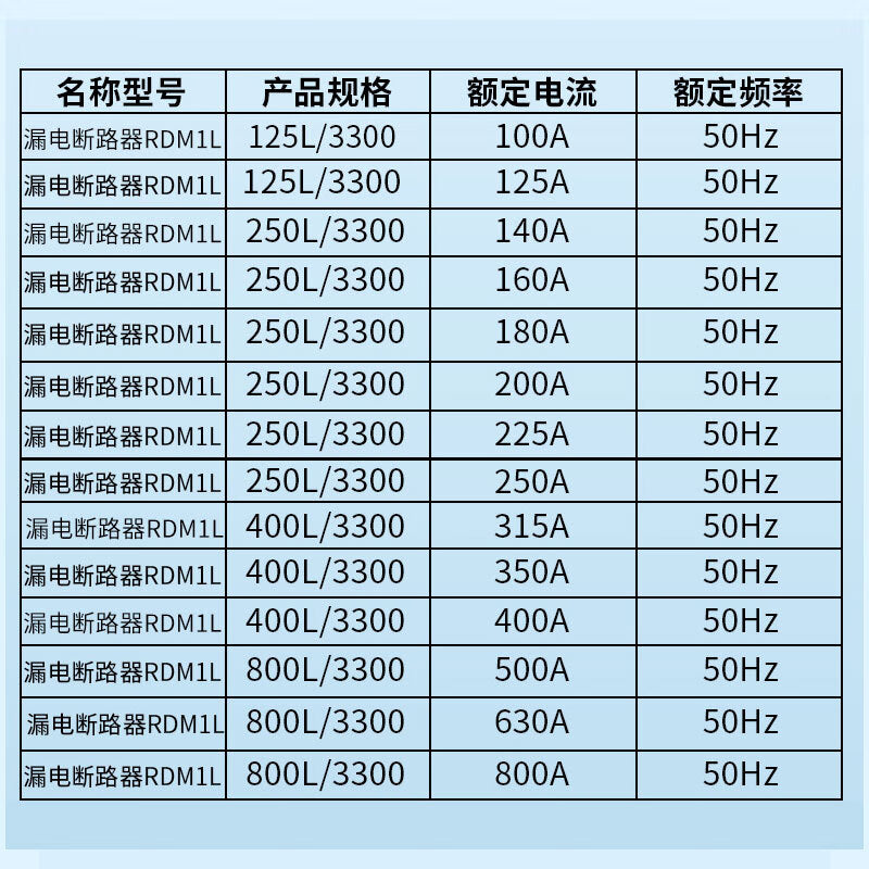 People's Electric RDM1L Series Leakage Circuit Breaker 125A Switch
