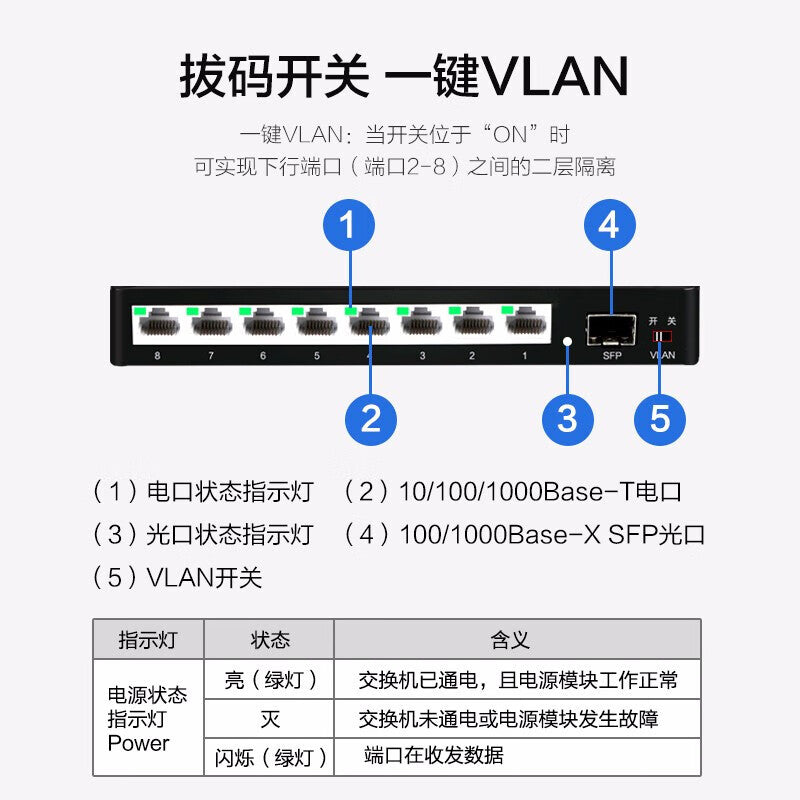 H3C S1209F 8-port Gigabit switch 1 Gigabit optical port non-network management plug-and-play enterprise-level switch network monitoring network cable splitter splitter