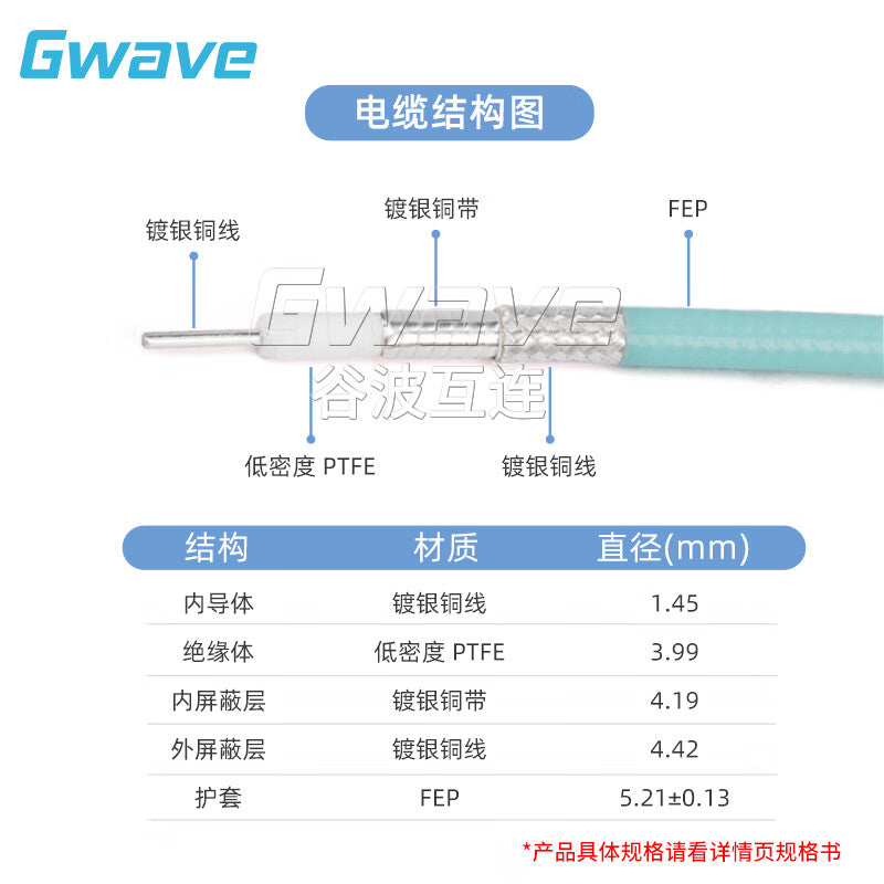 Gwave 3.5mm male to 3.5mm male test cable, mating cable GT205A 26.5G PU-wrapped metal braided armor A1 GAA3 1500mm