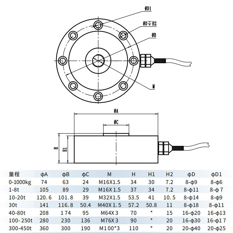 USAMR precision wheel spoke type tensile and compressive load cell module, high-precision weight and gravity force measuring hopper scale.