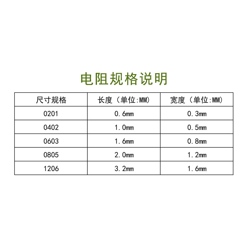 Fengjue SMD Resistors, Resistor Pack 0402, 170 different resistance values, 50 of each, 1% accuracy, Resistor Component Sample Book, Complete Electronic Components Catalog