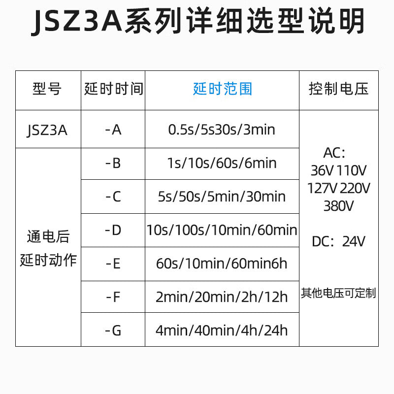 Chint (CHNT) JSZ3A-A-AC220V-CZF08A-DLQDG-10CM time timing relay (with base and guide rail)