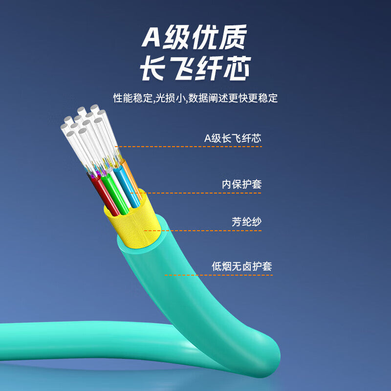 Fengyingzi MPO-MPO 10 Gigabit Multimode Fiber Patch Cord 24-Core Bundled Fiber Optic OM3 Pigtail Module 40G Fiber Optic Cable 1 Meter FYZ-MPO-15