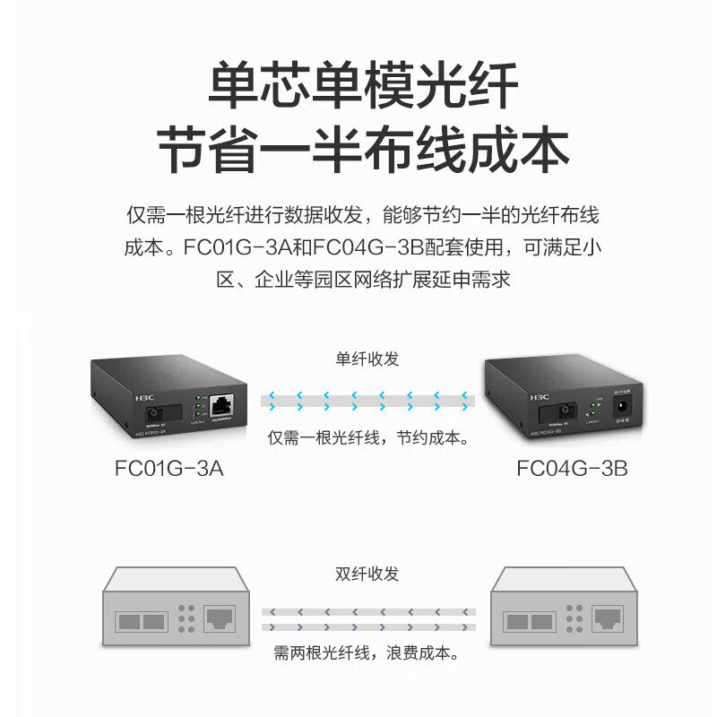 H3C Gigabit single-mode single-fiber optical transceiver FC01G-3A + FC04G-3B 4 Gigabit electrical 1 Gigabit optical 3 km transmission SC optical port AB end combination one pair