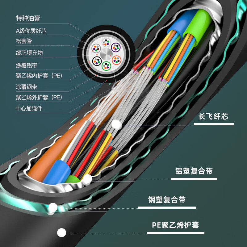Fengyingzi GYTA53 Outdoor Optical Cable Single Mode 96 Core Heavy Armored Buried Stranded Overhead Conduit Fiber Optic Cable 1000m FYZ-GYTA53-96b1