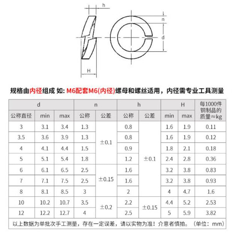 XUTE M1.6 (100 pieces) Black 304 Stainless Steel Spring Washer, Retaining Ring Spring Washer, Blackened Washer, Washer Plate
